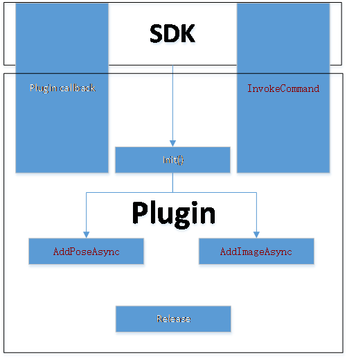 ../../_images/SDK_17.png