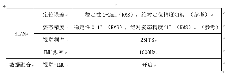 ../../_images/ruanjianjishuzhibiao.png